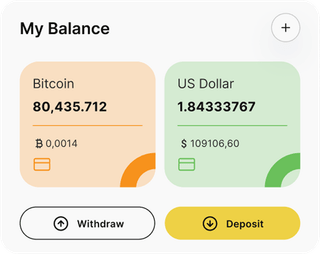 Capitalix Invest automated trading solution — dashboard overview